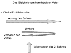 Vorschau Seite 2