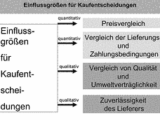 Vorschau Seite 3