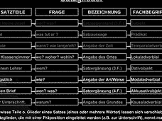 Vorschau Seite 3