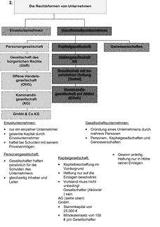 Vorschau Seite 2