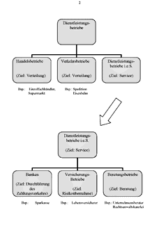 Vorschau Seite 2
