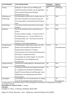 Vorschau Seite 2
