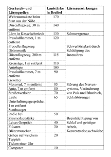 Vorschau Seite 1