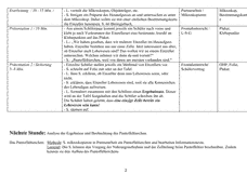 Vorschau Seite 2