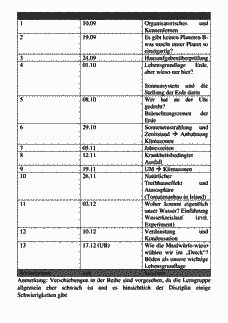 Vorschau