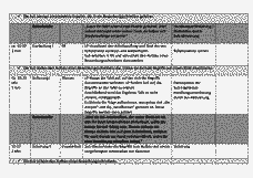 Vorschau Seite 2