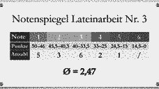 Vorschau
