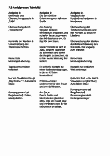 Vorschau