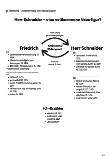 Vorschau Seite 22