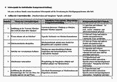 Vorschau Seite 2