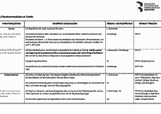 Vorschau Seite 11