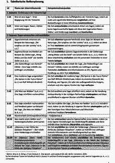 Vorschau Seite 2