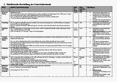 Vorschau Seite 3