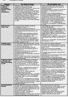 Vorschau Seite 9