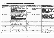 Vorschau Seite 4