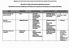 Vorschau Seite 15