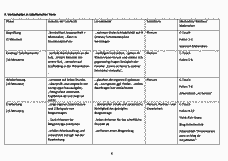 Vorschau Seite 5