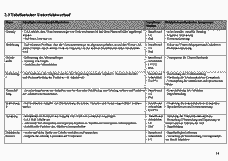 Vorschau Seite 14