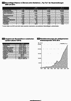 Vorschau Seite 2