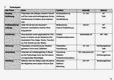 Vorschau Seite 14