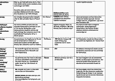 Vorschau Seite 14