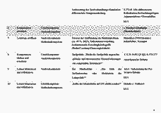 Vorschau Seite 5