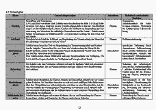 Vorschau Seite 13