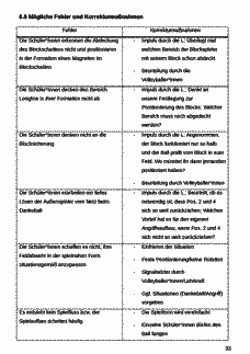 Vorschau Seite 33