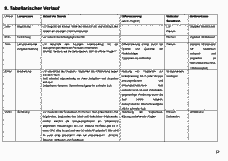 Vorschau Seite 12