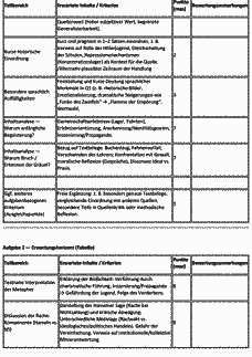 Vorschau Seite 2