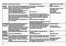 Vorschau Seite 14