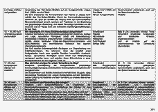 Vorschau Seite 14